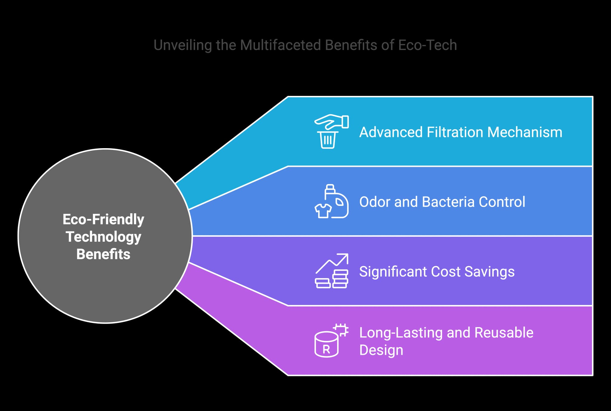 Key Benefits of Recycle Filter