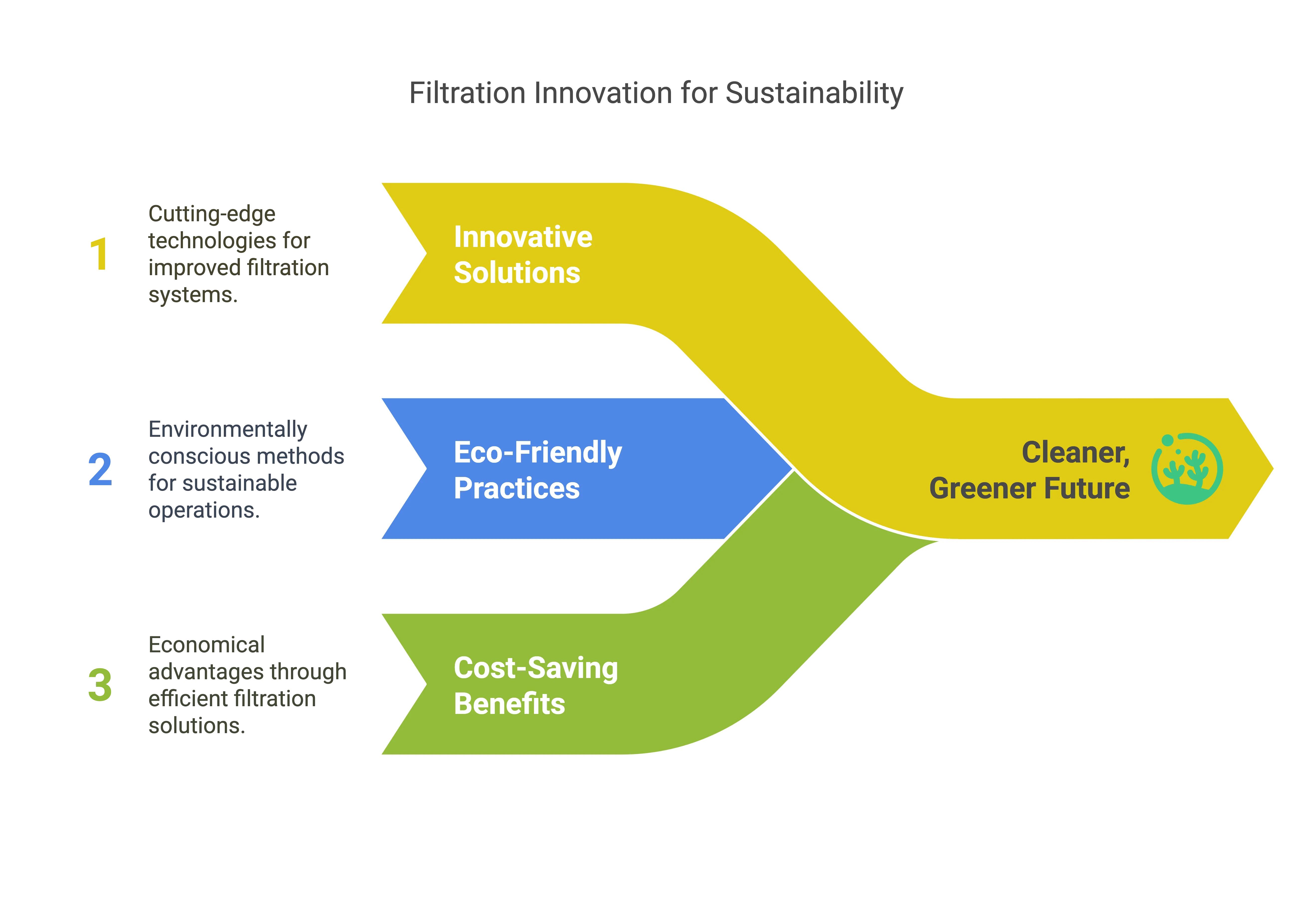 Recycle Filter: Redefining Filtration for a Cleaner, Greener Future
