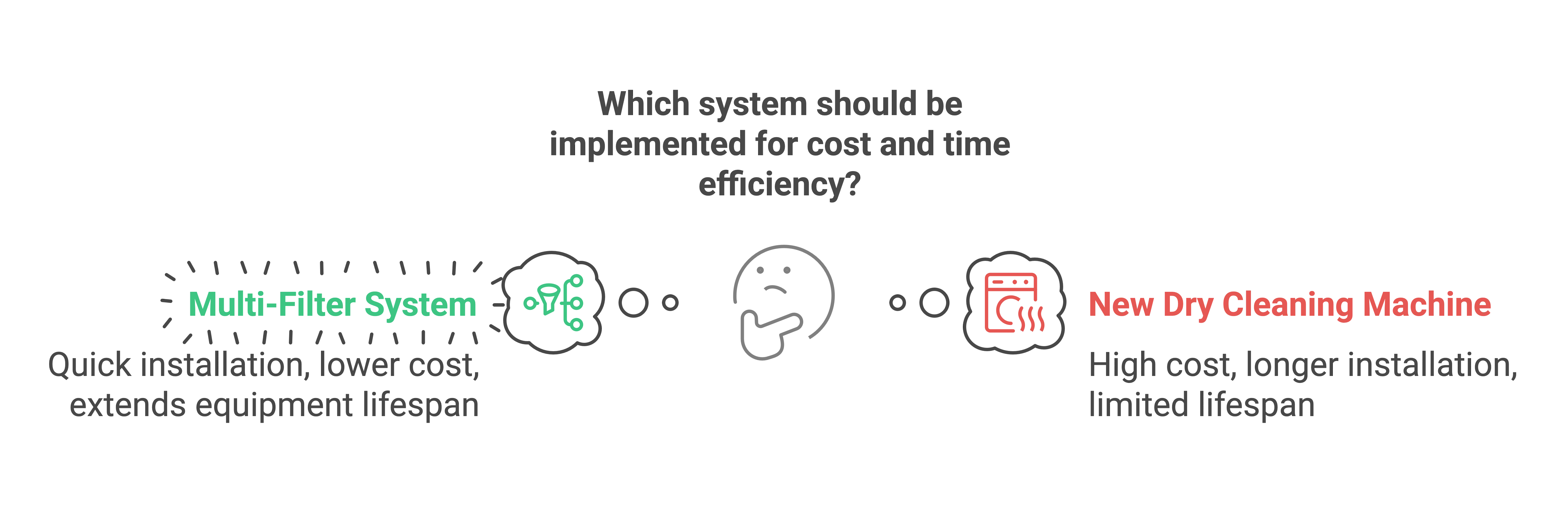Which System is Right for Your Business